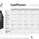 IsatPhone Compare Phones